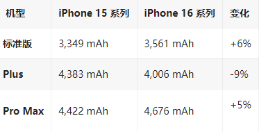 零陵苹果16维修分享iPhone16/Pro系列机模再曝光