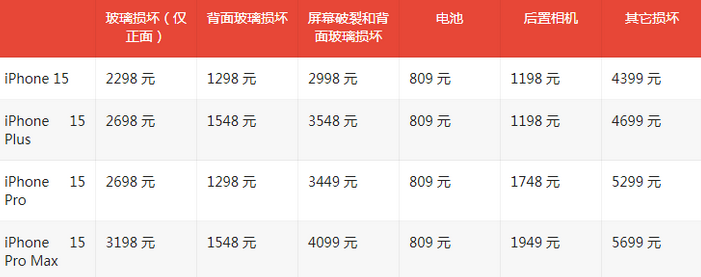 零陵苹果15维修站中心分享修iPhone15划算吗