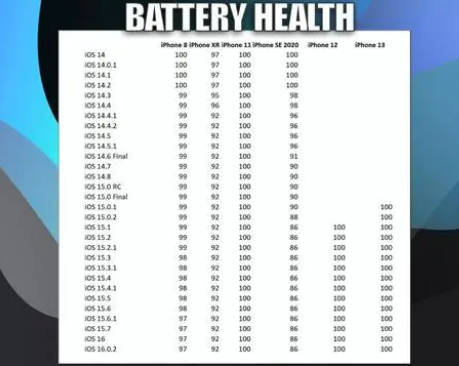 零陵苹果手机维修分享iOS16.0.2值得升级吗 