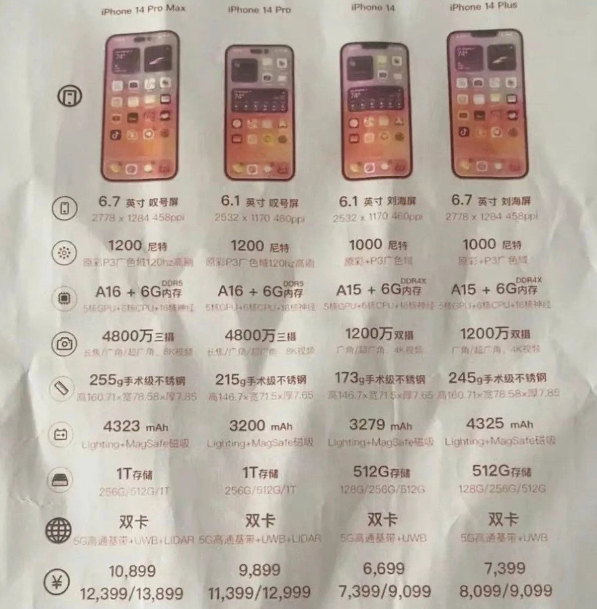 零陵苹果14维修分享苹果 iPhone 14 预售价现身 