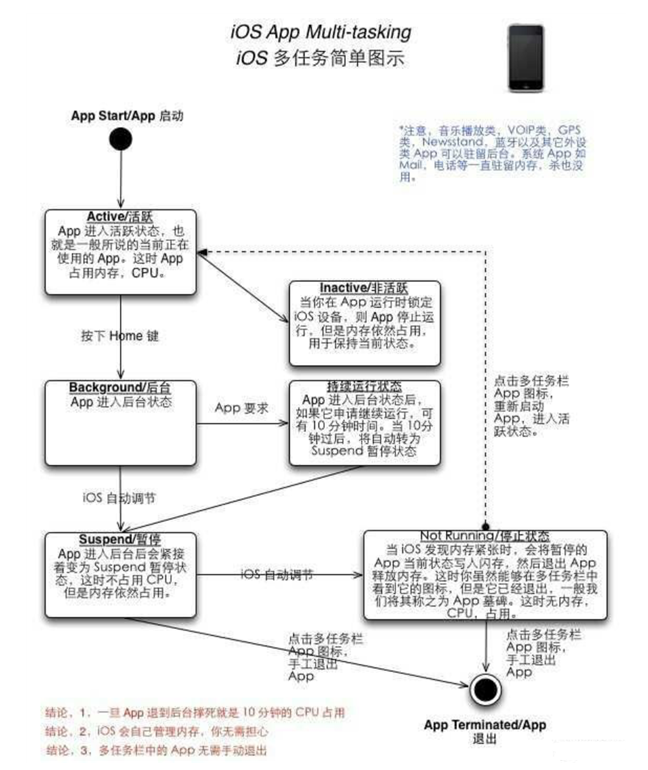 零陵苹果手机维修分享iPhone 为什么不加大内存 