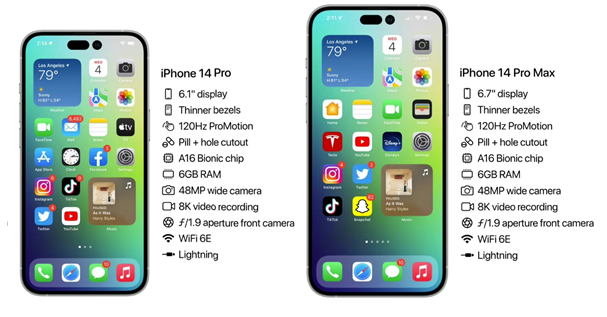 零陵苹果14维修分享iPhone 14具体参数汇总 