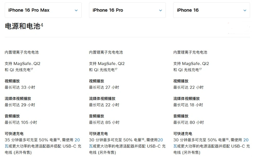 零陵苹果手机维修分享 iPhone 16 目前实测充电峰值功率不超过 39W 