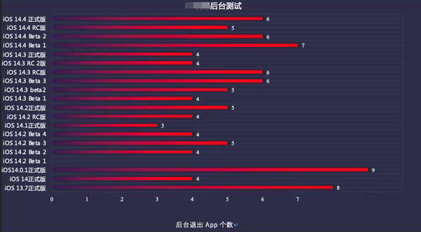 零陵苹果手机维修分享iOS14.5beta1续航怎么样 