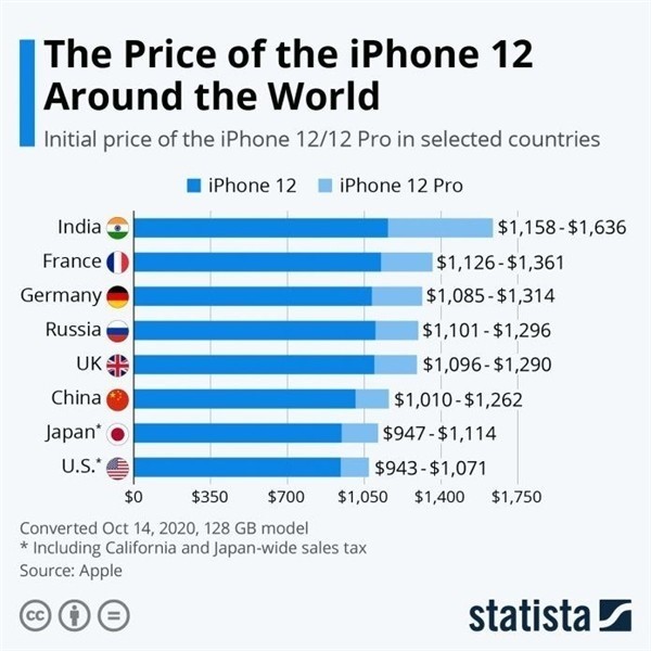 零陵苹果手机维修分享哪个购买iPhone 12/12 Pro更便宜 