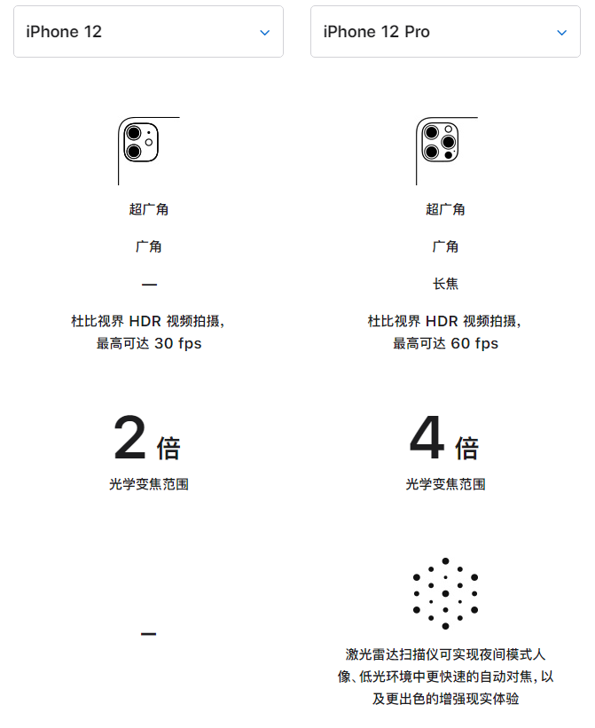 零陵苹果手机维修分享苹果 iPhone 12 与 iPhone 12 Pro 选哪款 